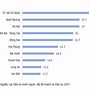 Các Nước Đầu Tư Fdi Vào Việt Nam 2024