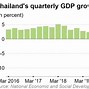 Gdp Các Nước Nam Mỹ 2021