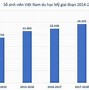 Những Nước Du Học Giá Rẻ Và Tốt Ở Việt Nam