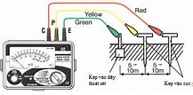 Phương Pháp Đo Điện Trở Tiếp Địa