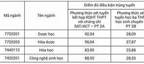 Trường Đại Học Xét Tuyển Sớm 2024