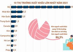 Xuất Khẩu Dệt May Cuối Năm 2022 Là Gì Mấy